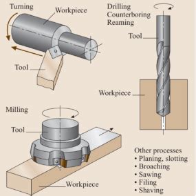 7075 aluminum cnc machineable|Comprehensive Guide to 7075 Aluminum: Properties .